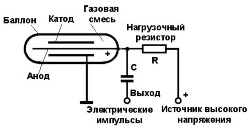 Кракен наркомагазин