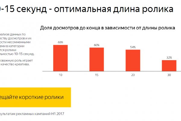 Кракен маркетплейс что там продают