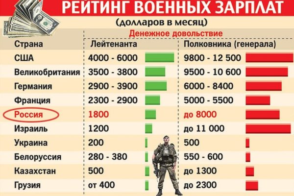 Кракен ты знаешь где покупать